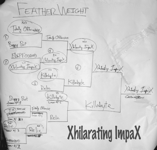 Featherweight brackets