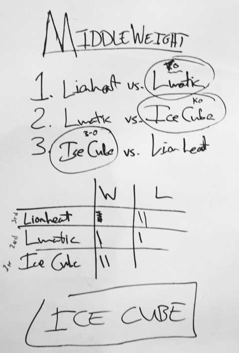 MW brackets
