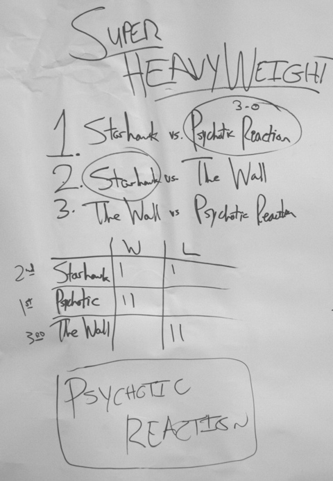 SHW brackets